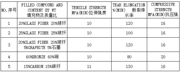 FILLED PTFE PRODUCTS DONGXU