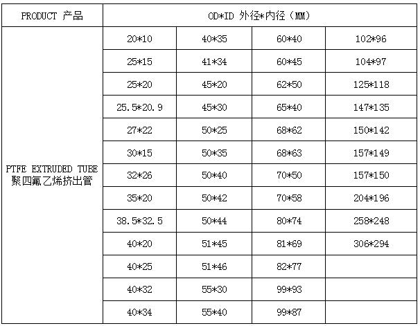 POLYTETRAFLUOROETHYLENE(PTFE) Pipe