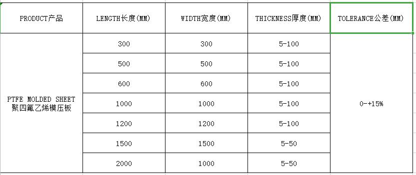 PTFE MOLDED SHEET DONGXU