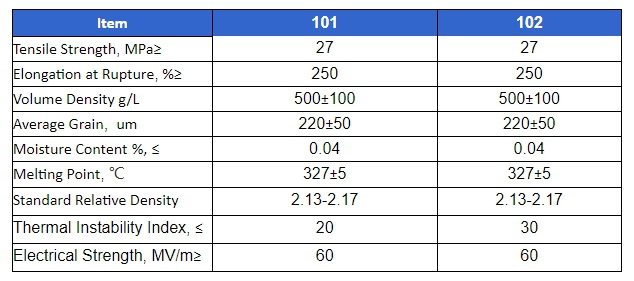 PTFE Resin